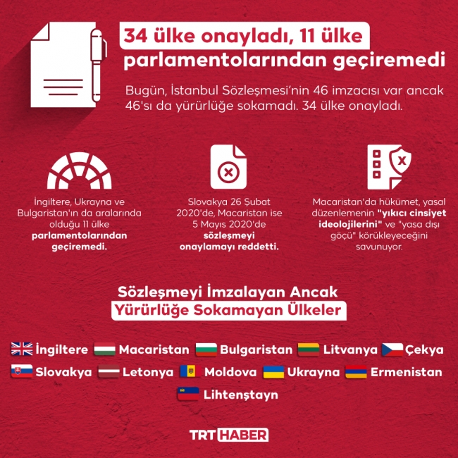 Grafik: TRT Haber/ Hafize Yurt
